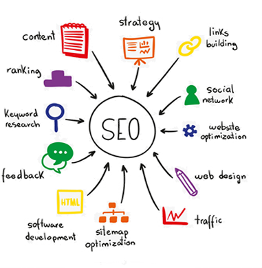 SEO Services