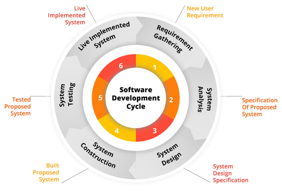 Software Development Services