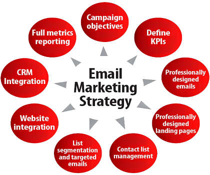  Email Marketing Services